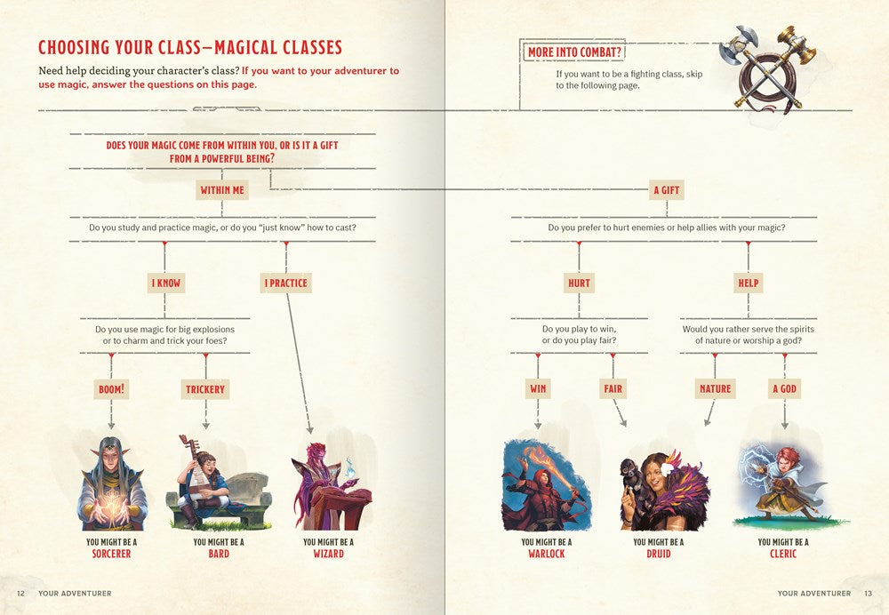 Dungeons & Dragons: Characters & Quests