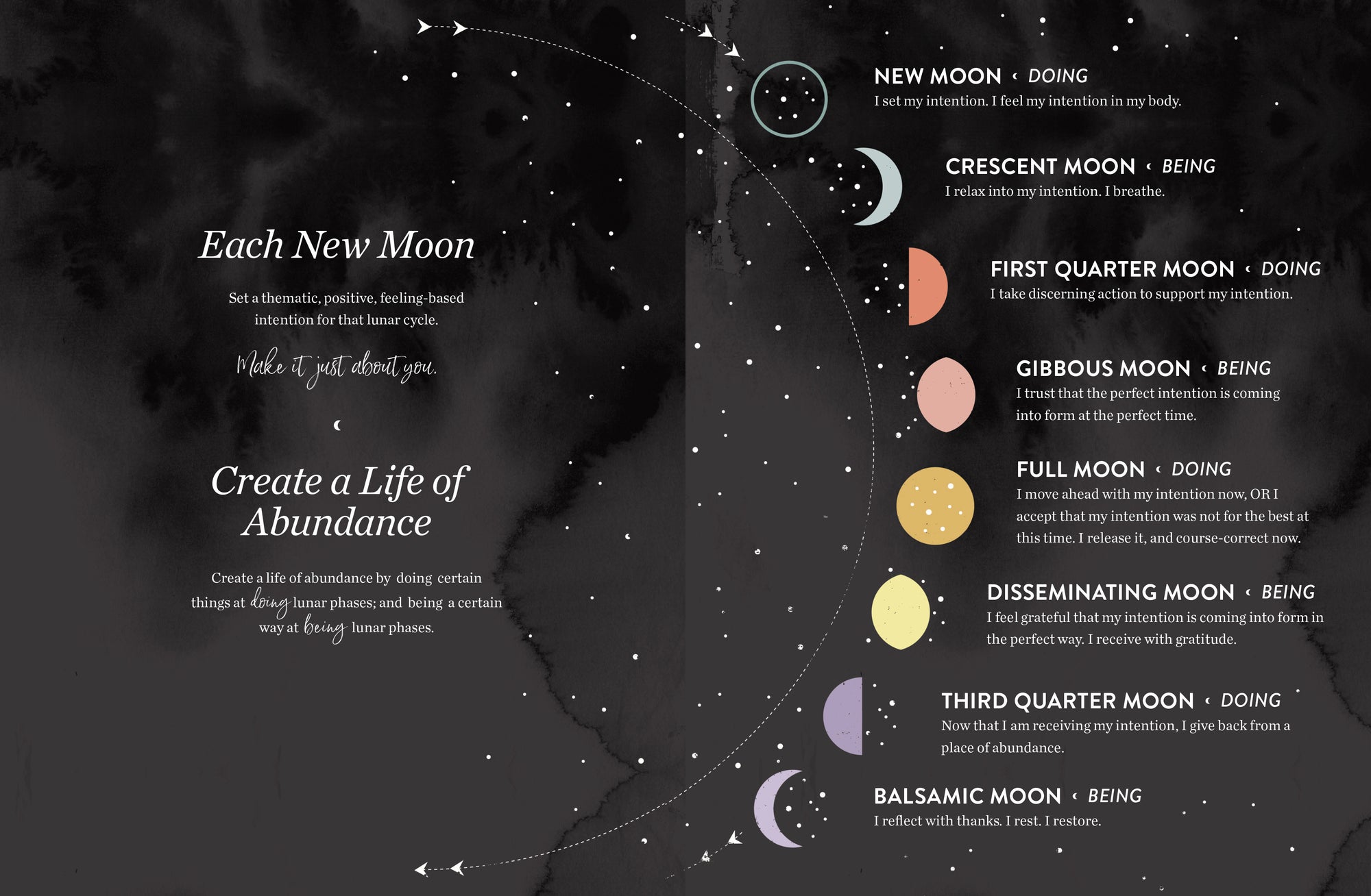 Lunar Abundance: Reflective Journal