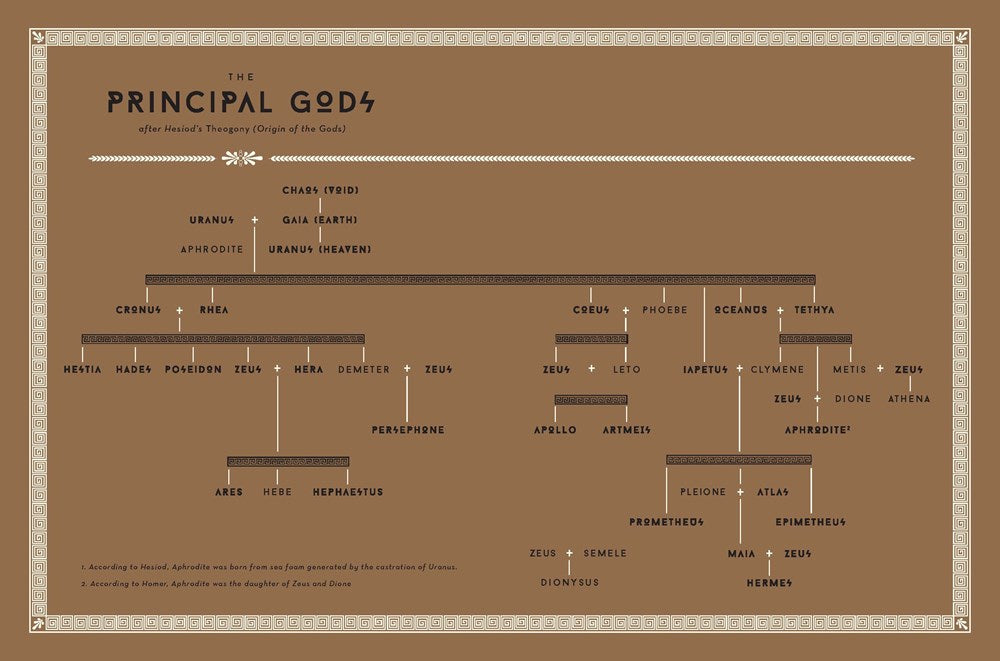 Classical Mythology A to Z
