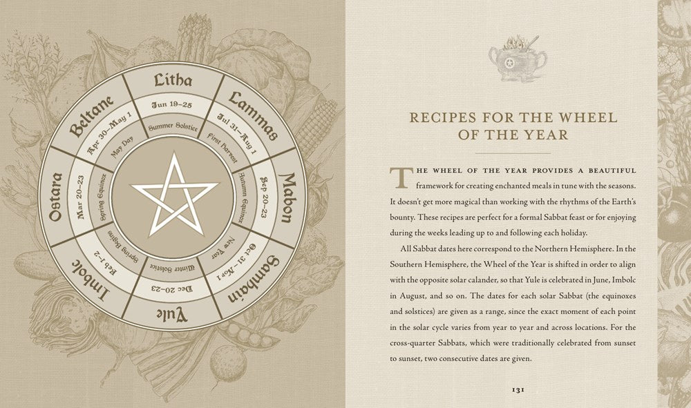 Wiccan Kitchen