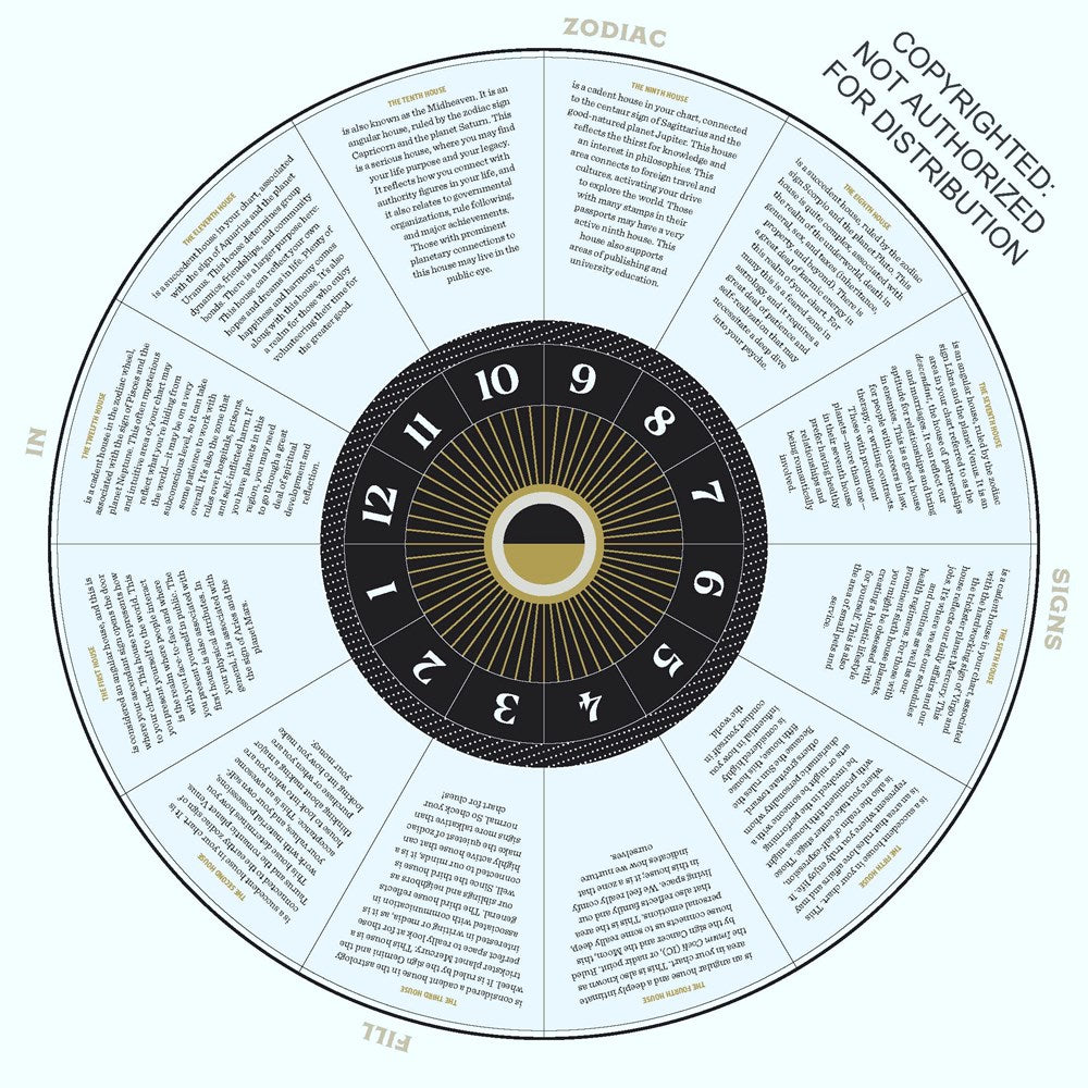 The Astrology Deck