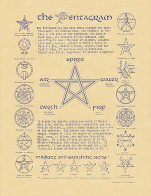 Pentagram Poster